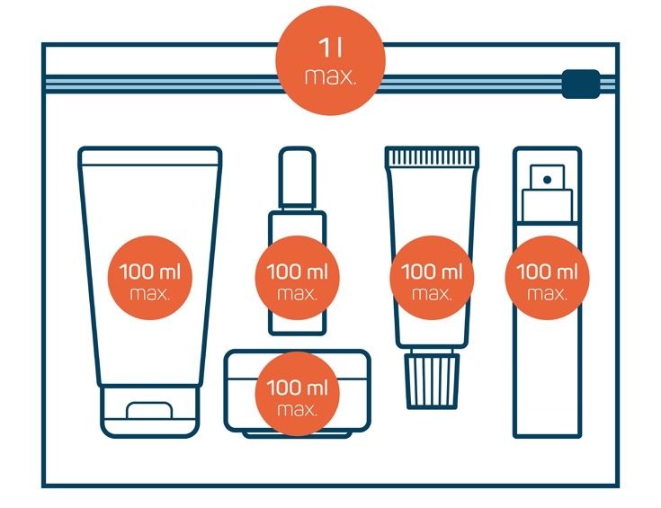 Scheersalon informatie - Travel tips - formaat producten in handbagage Scheersalon informatie - Travel tips - formaat producten in handbagage