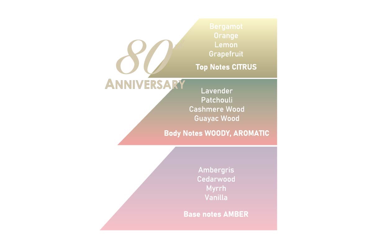 Scheerzeep Beta 4.3 - 80th Anniversary